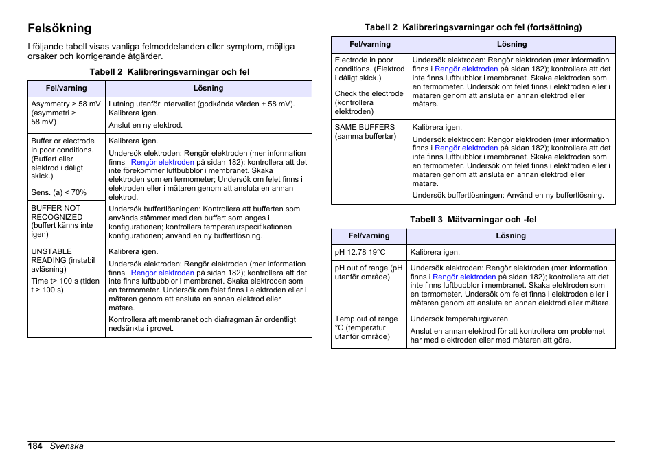 Felsökning | Hach-Lange SENSION+ pH31 User Manual | Page 184 / 394