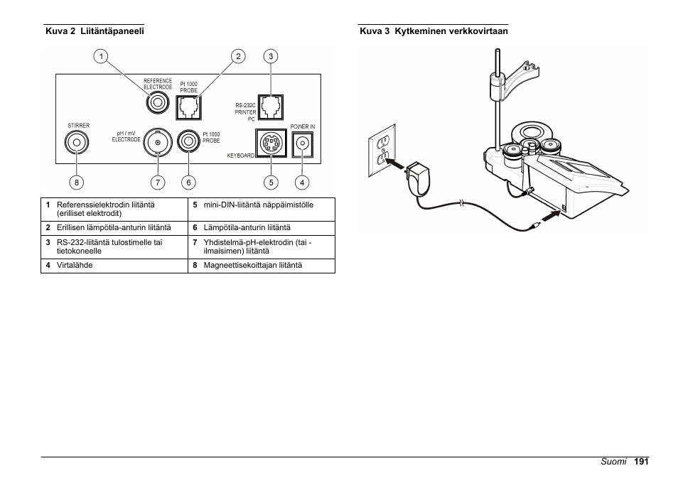 Kuva 2, Kuva 3 | Hach-Lange SENSION+ pH31 User Manual | Page 191 / 394