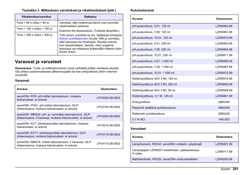 Varaosat ja varusteet | Hach-Lange SENSION+ pH31 User Manual | Page 201 / 394
