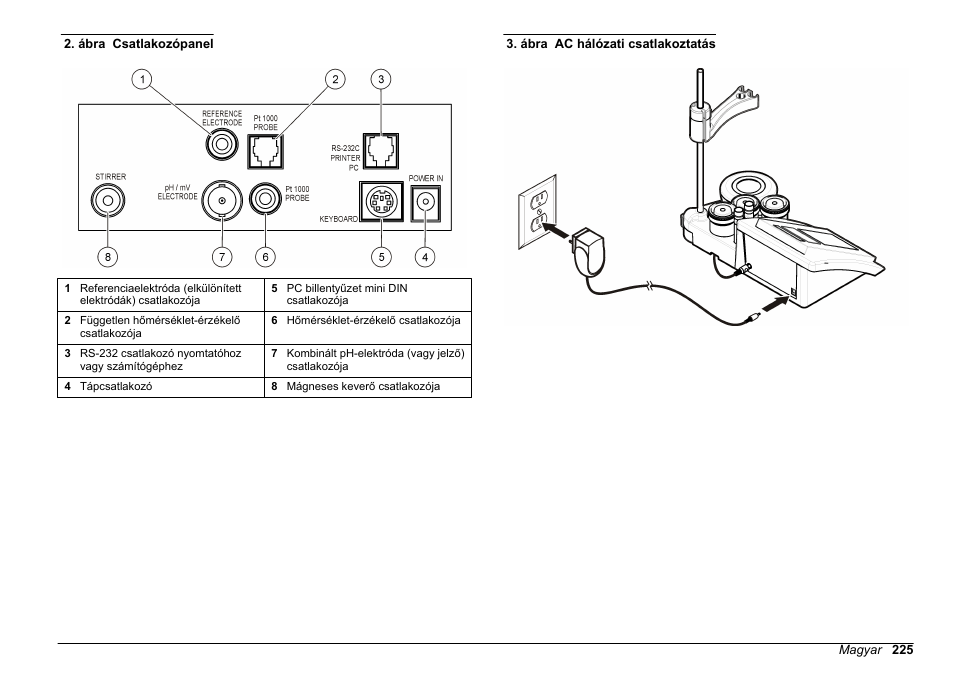 Ábra | Hach-Lange SENSION+ pH31 User Manual | Page 225 / 394