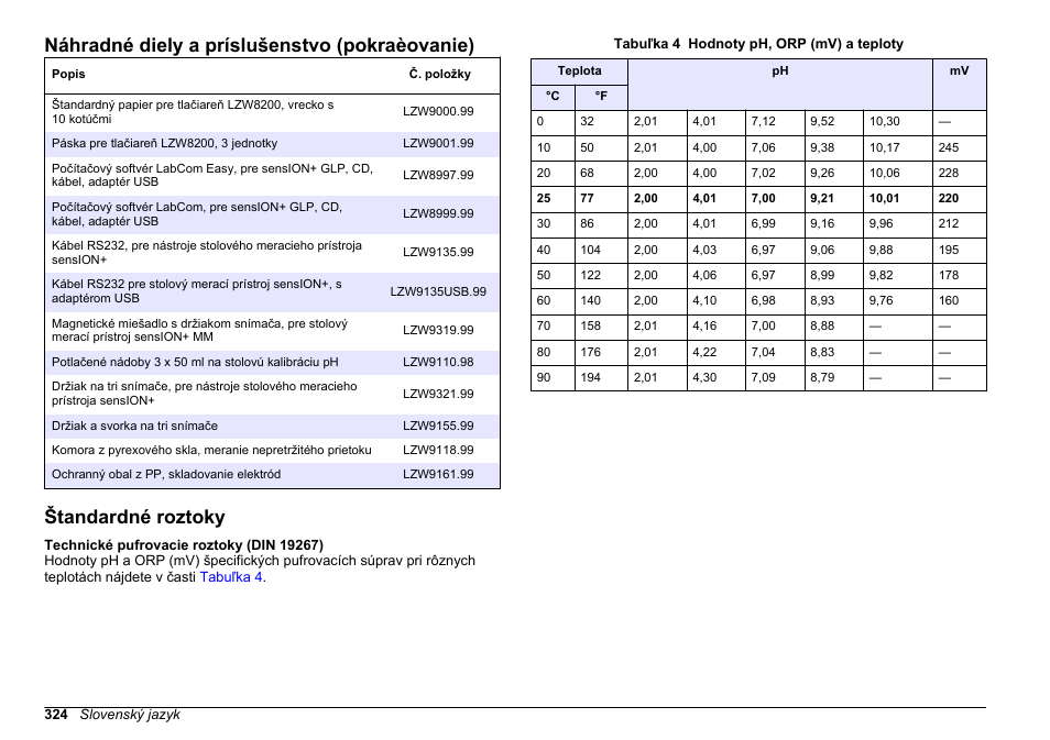 Štandardné roztoky, Technické pufrovacie roztoky (din 19267), Náhradné diely a príslušenstvo (pokraèovanie) | Hach-Lange SENSION+ pH31 User Manual | Page 324 / 394
