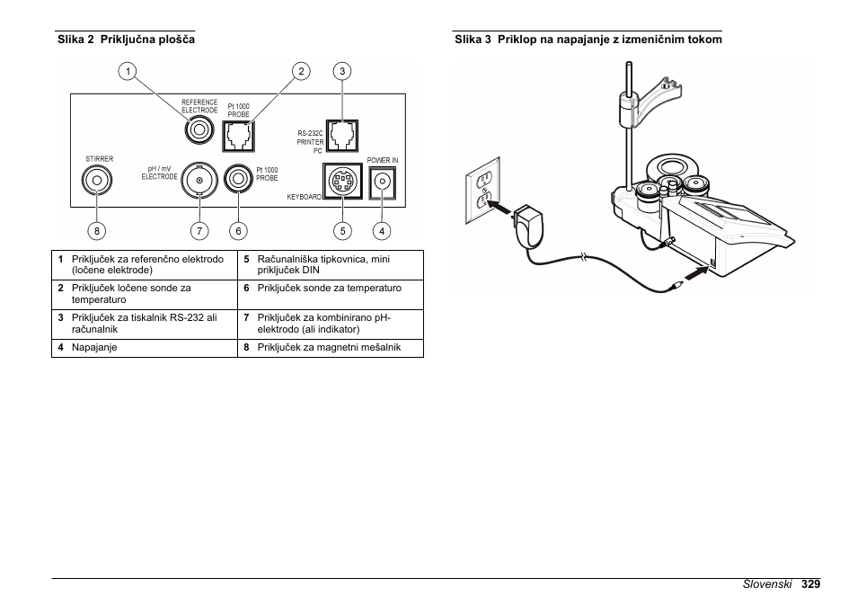 Slika 2, Slika 3 | Hach-Lange SENSION+ pH31 User Manual | Page 329 / 394