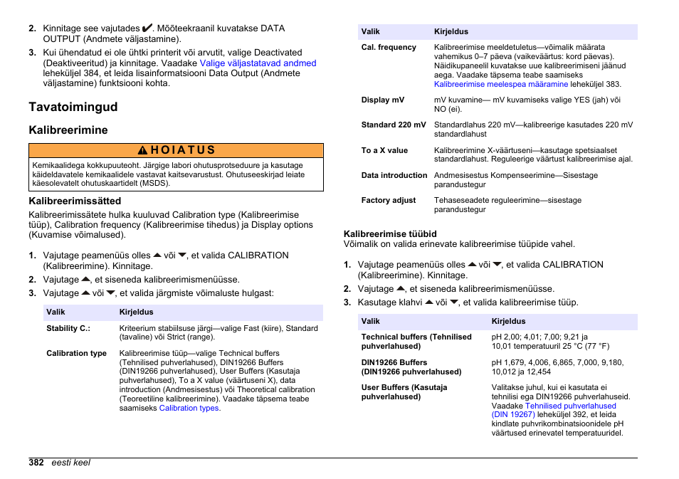 Tavatoimingud, Kalibreerimine, Kalibreerimissätted | Kalibreerimise tüübid | Hach-Lange SENSION+ pH31 User Manual | Page 382 / 394