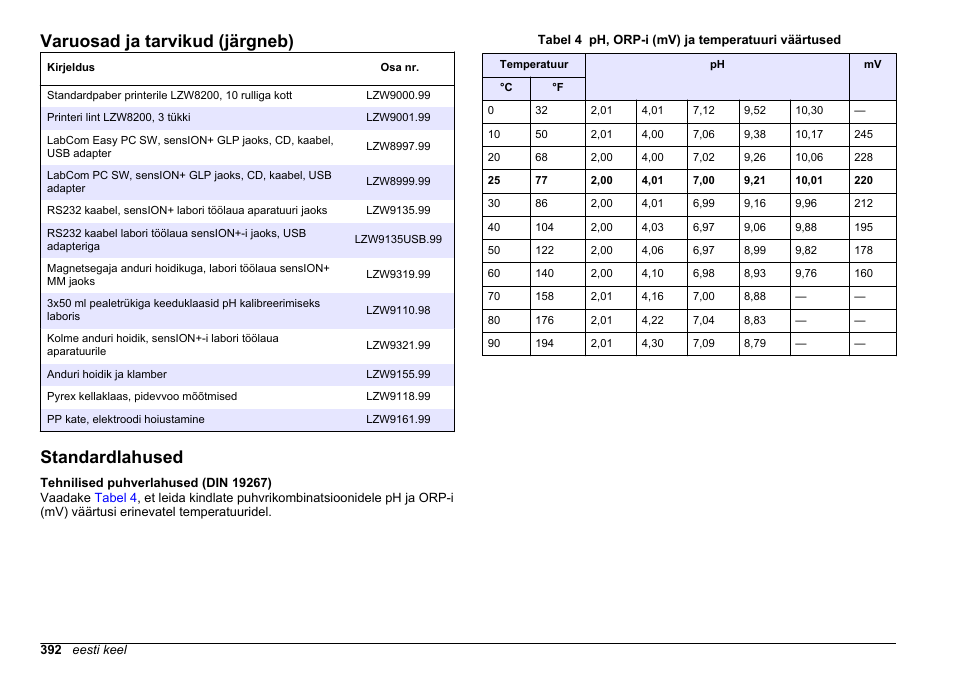 Standardlahused, Tehnilised puhverlahused, Din 19267) | Varuosad ja tarvikud (järgneb) | Hach-Lange SENSION+ pH31 User Manual | Page 392 / 394