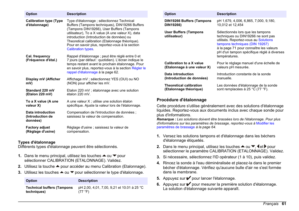 Types d'étalonnage, Procédure d'étalonnage | Hach-Lange SENSION+ pH31 User Manual | Page 61 / 394