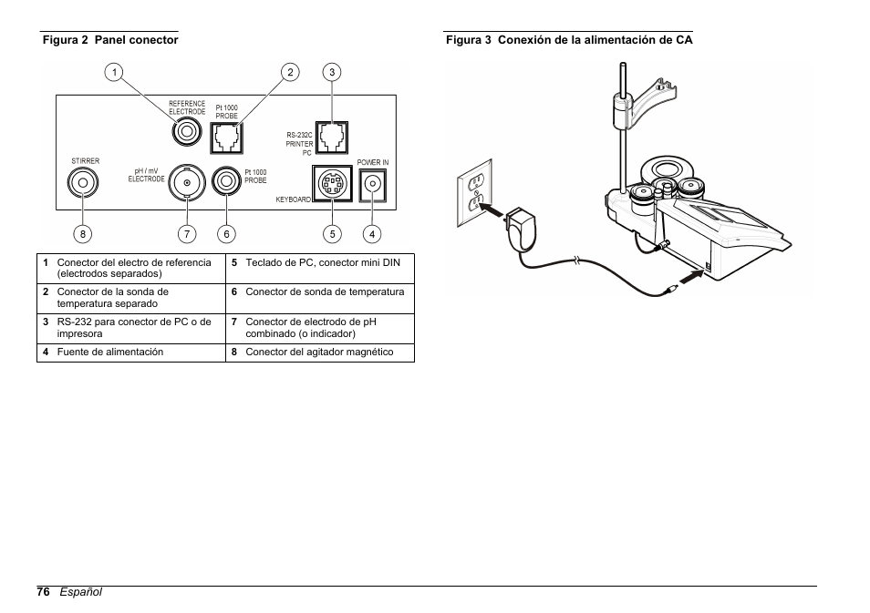 Figura 2, Figura 3 | Hach-Lange SENSION+ pH31 User Manual | Page 76 / 394