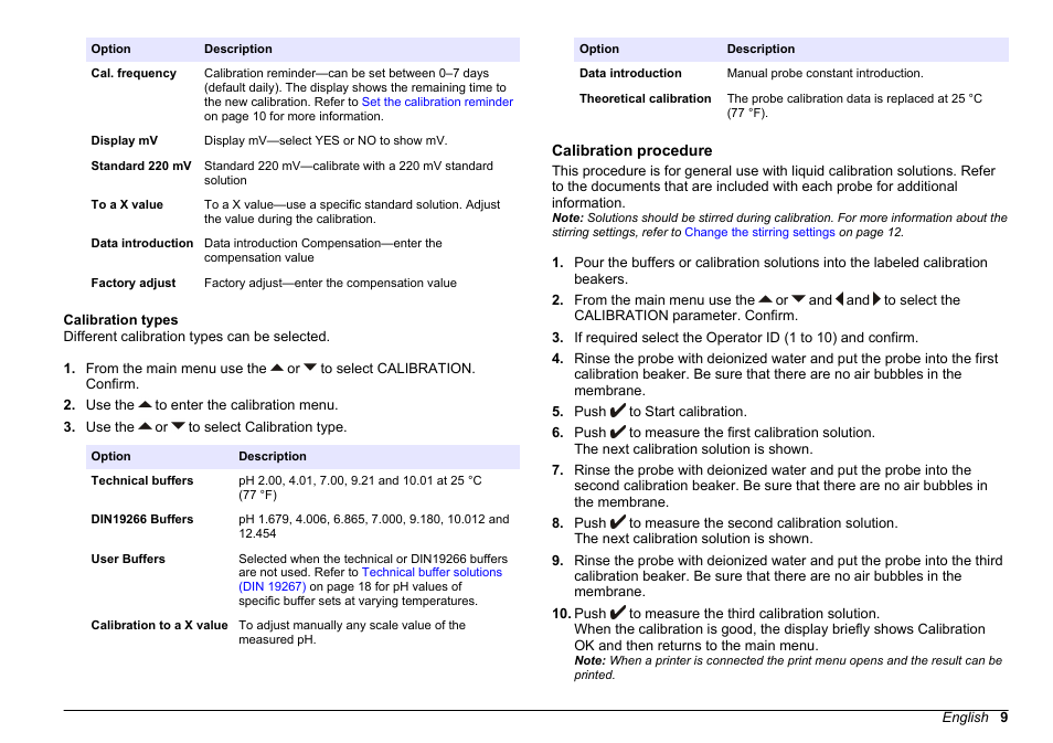 Calibration types, Calibration procedure | Hach-Lange SENSION+ pH31 User Manual | Page 9 / 394