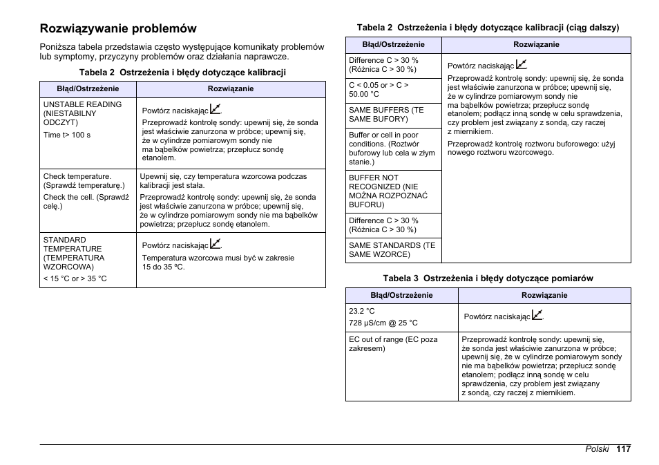Rozwiązywanie problemów | Hach-Lange SENSION+ EC7 User Manual | Page 117 / 268