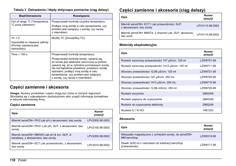 Części zamienne i akcesoria, Części zamienne i akcesoria (ciąg dalszy) | Hach-Lange SENSION+ EC7 User Manual | Page 118 / 268