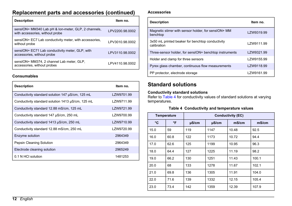 Standard solutions, Replacement parts and accessories (continued) | Hach-Lange SENSION+ EC7 User Manual | Page 12 / 268