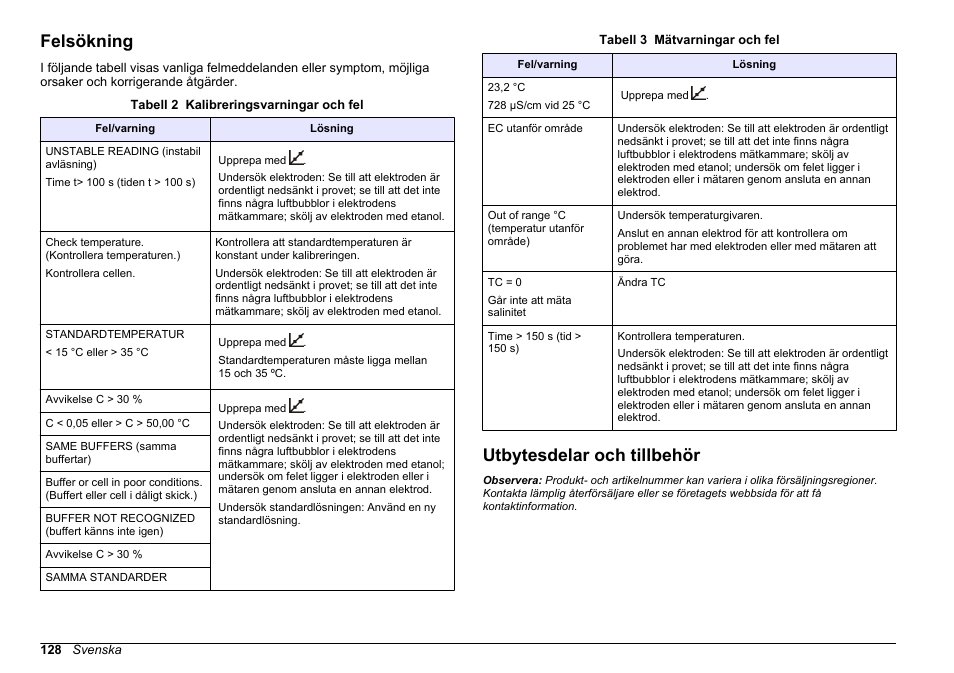 Felsökning, Utbytesdelar och tillbehör | Hach-Lange SENSION+ EC7 User Manual | Page 128 / 268