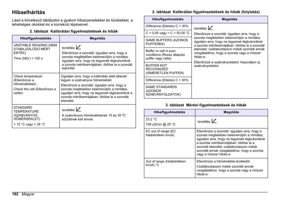 Hibaelhárítás | Hach-Lange SENSION+ EC7 User Manual | Page 162 / 268