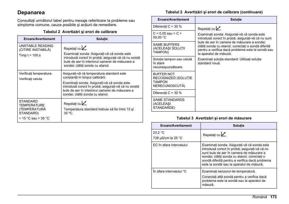 Depanarea, Curăţaţi sonda, dacă este necesar. consultaţi | Hach-Lange SENSION+ EC7 User Manual | Page 173 / 268