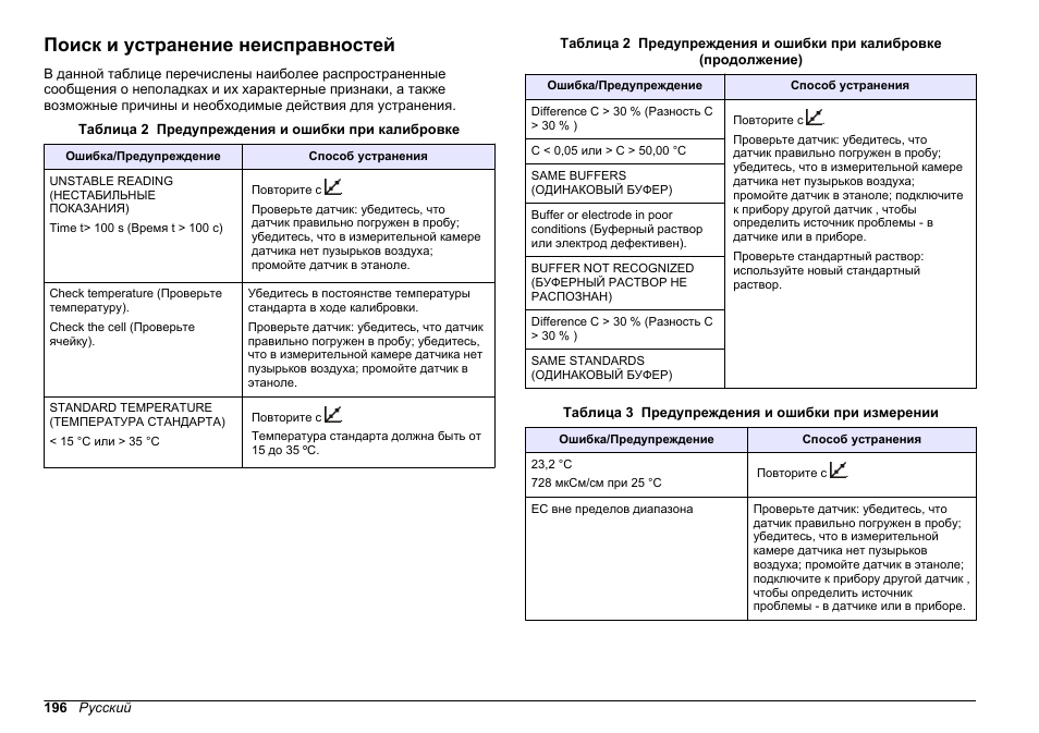Поиск и устранение неисправностей, Об очистке см. в разделе | Hach-Lange SENSION+ EC7 User Manual | Page 196 / 268
