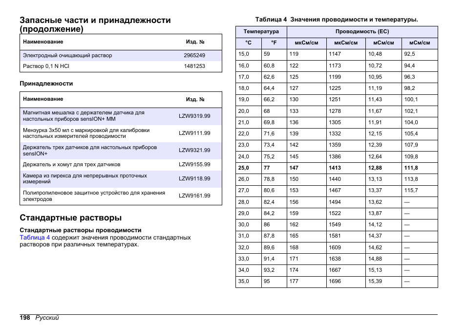 Стандартные растворы, Запасные части и принадлежности (продолжение) | Hach-Lange SENSION+ EC7 User Manual | Page 198 / 268