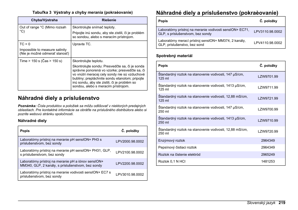 Náhradné diely a príslušenstvo, Náhradné diely a príslušenstvo (pokraèovanie) | Hach-Lange SENSION+ EC7 User Manual | Page 219 / 268