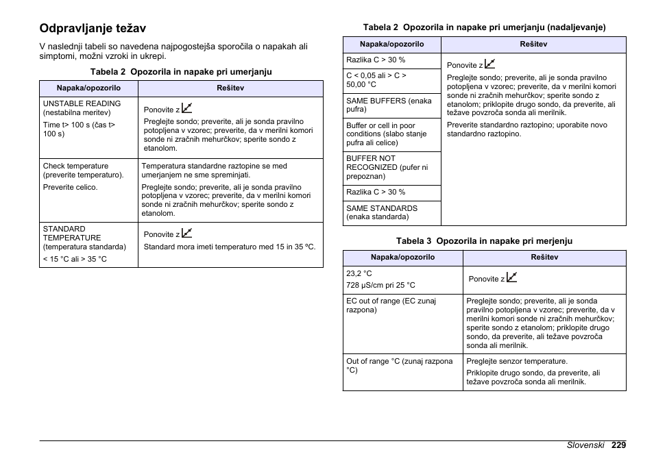 Odpravljanje težav | Hach-Lange SENSION+ EC7 User Manual | Page 229 / 268