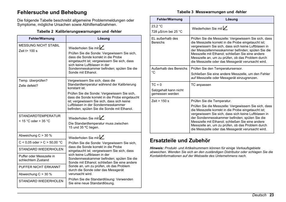 Fehlersuche und behebung, Ersatzteile und zubehör, Finden sie unter | Hach-Lange SENSION+ EC7 User Manual | Page 23 / 268