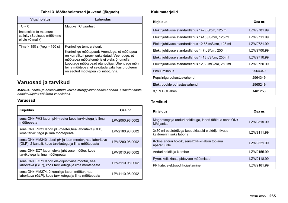 Varuosad ja tarvikud | Hach-Lange SENSION+ EC7 User Manual | Page 265 / 268