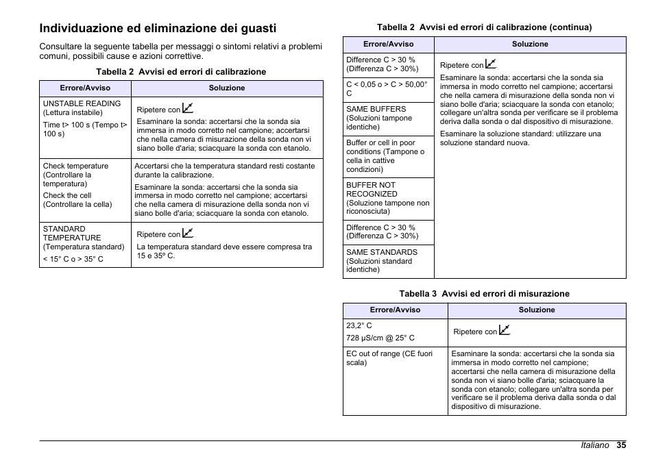 Individuazione ed eliminazione dei guasti | Hach-Lange SENSION+ EC7 User Manual | Page 35 / 268