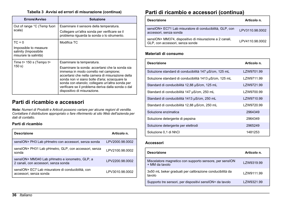 Parti di ricambio e accessori, Parti di ricambio e accessori (continua) | Hach-Lange SENSION+ EC7 User Manual | Page 36 / 268