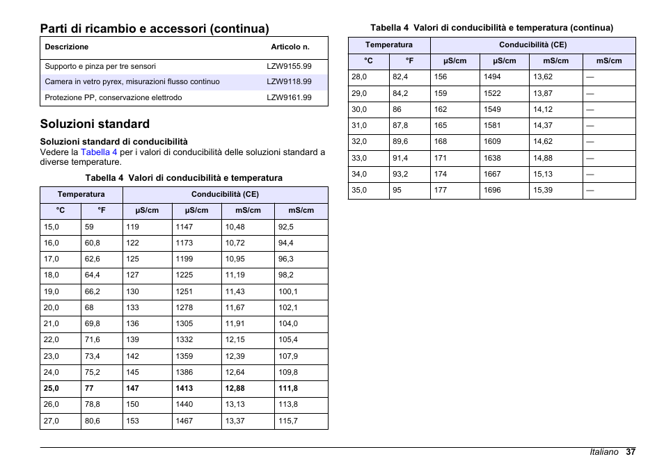 Soluzioni standard, Parti di ricambio e accessori (continua) | Hach-Lange SENSION+ EC7 User Manual | Page 37 / 268