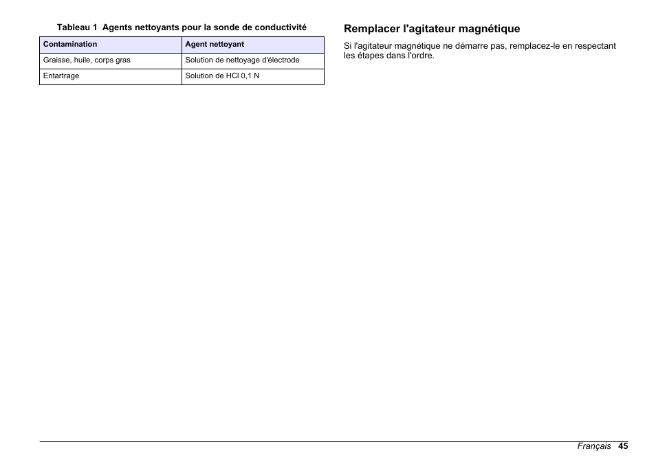 Remplacer l'agitateur magnétique | Hach-Lange SENSION+ EC7 User Manual | Page 45 / 268