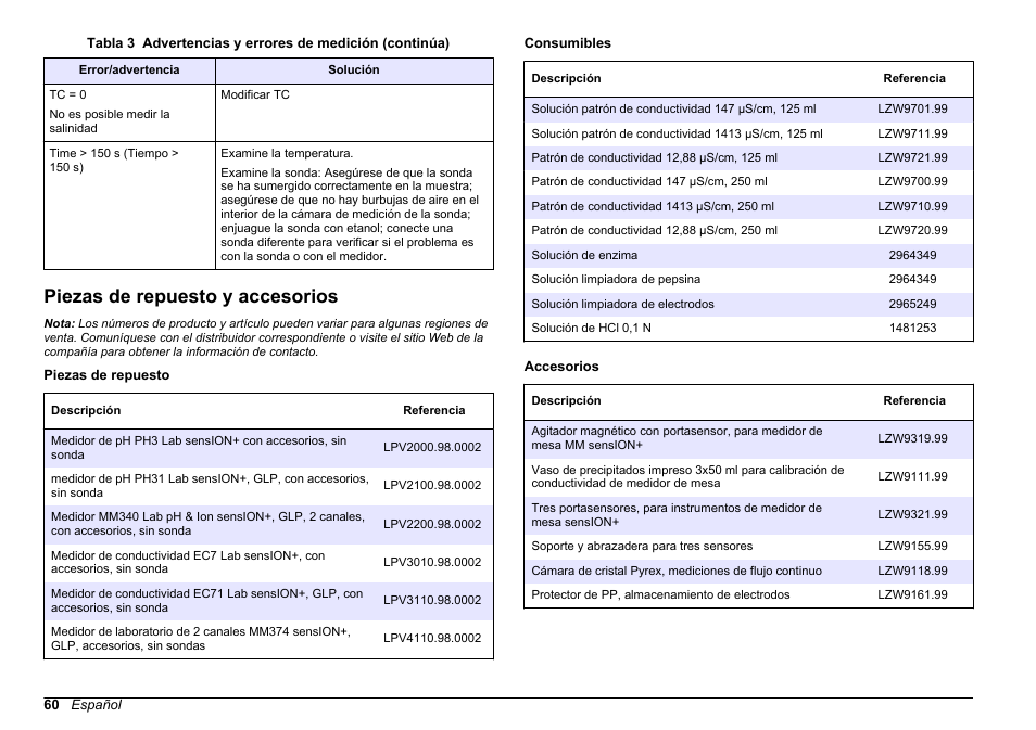 Piezas de repuesto y accesorios | Hach-Lange SENSION+ EC7 User Manual | Page 60 / 268