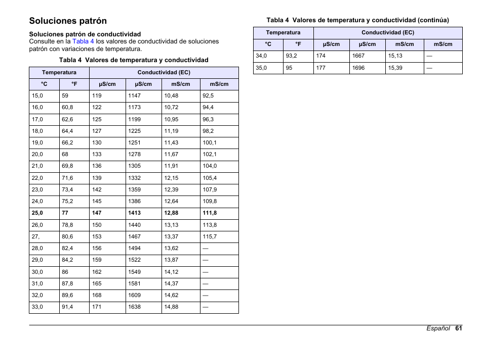 Soluciones patrón | Hach-Lange SENSION+ EC7 User Manual | Page 61 / 268