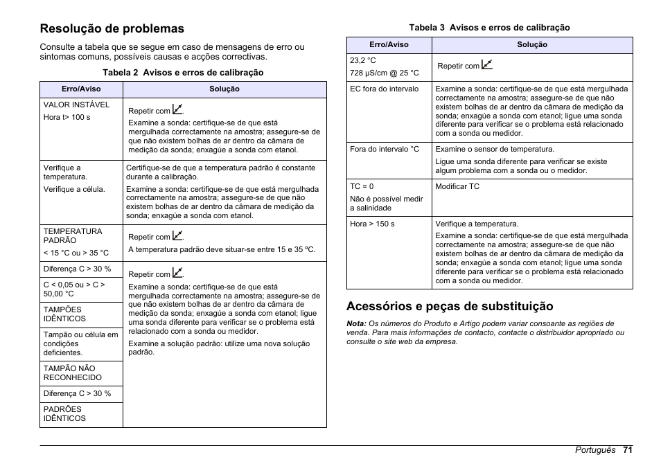 Resolução de problemas, Acessórios e peças de substituição | Hach-Lange SENSION+ EC7 User Manual | Page 71 / 268