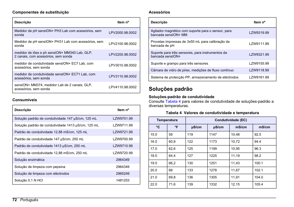 Soluções padrão | Hach-Lange SENSION+ EC7 User Manual | Page 72 / 268