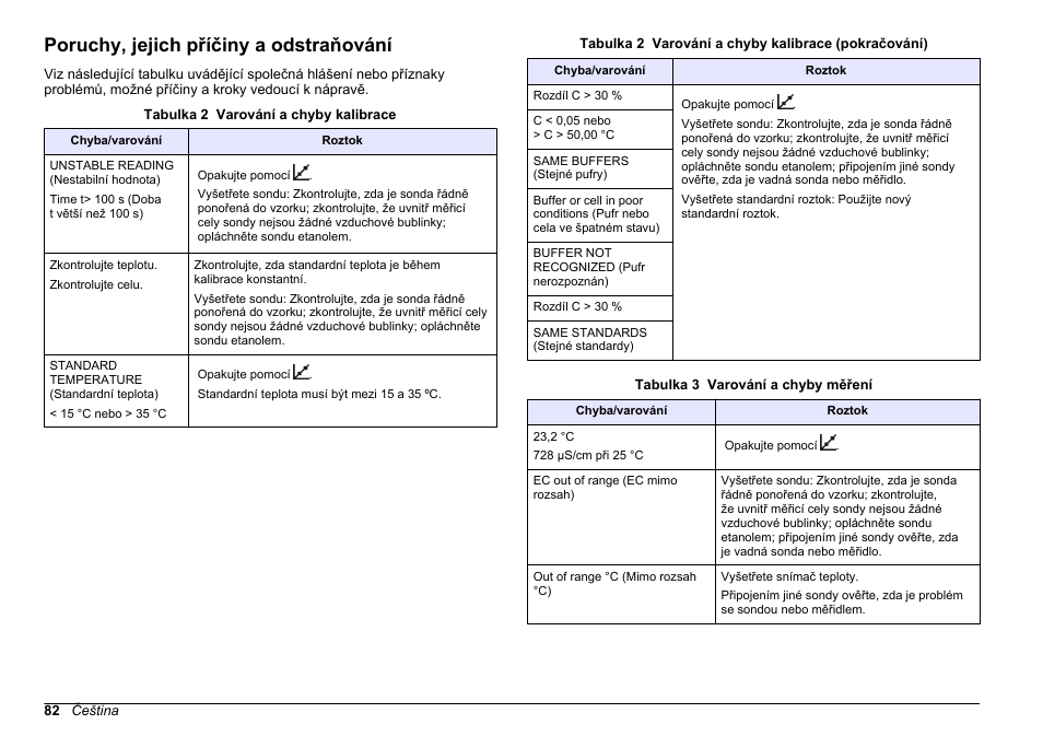 Poruchy, jejich příčiny a odstraňování | Hach-Lange SENSION+ EC7 User Manual | Page 82 / 268