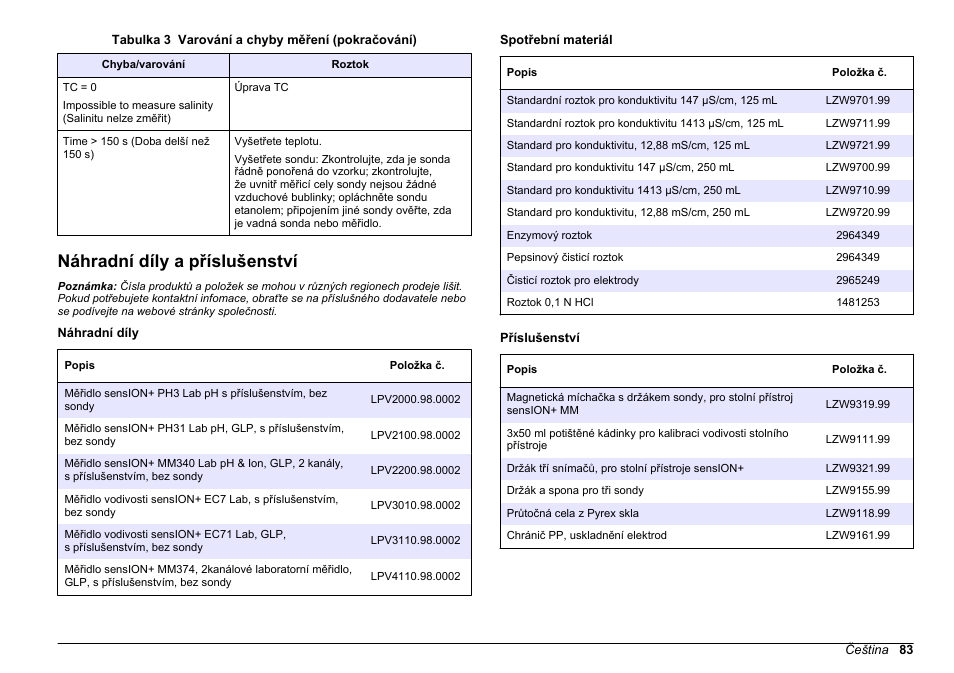 Náhradní díly a příslušenství | Hach-Lange SENSION+ EC7 User Manual | Page 83 / 268