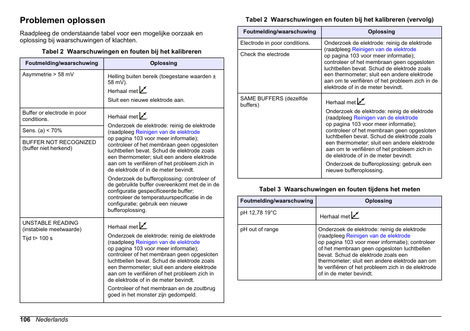 Problemen oplossen, Reinig de elektrode indien nodig. raadpleeg | Hach-Lange SENSION+ pH3 User Manual | Page 106 / 278