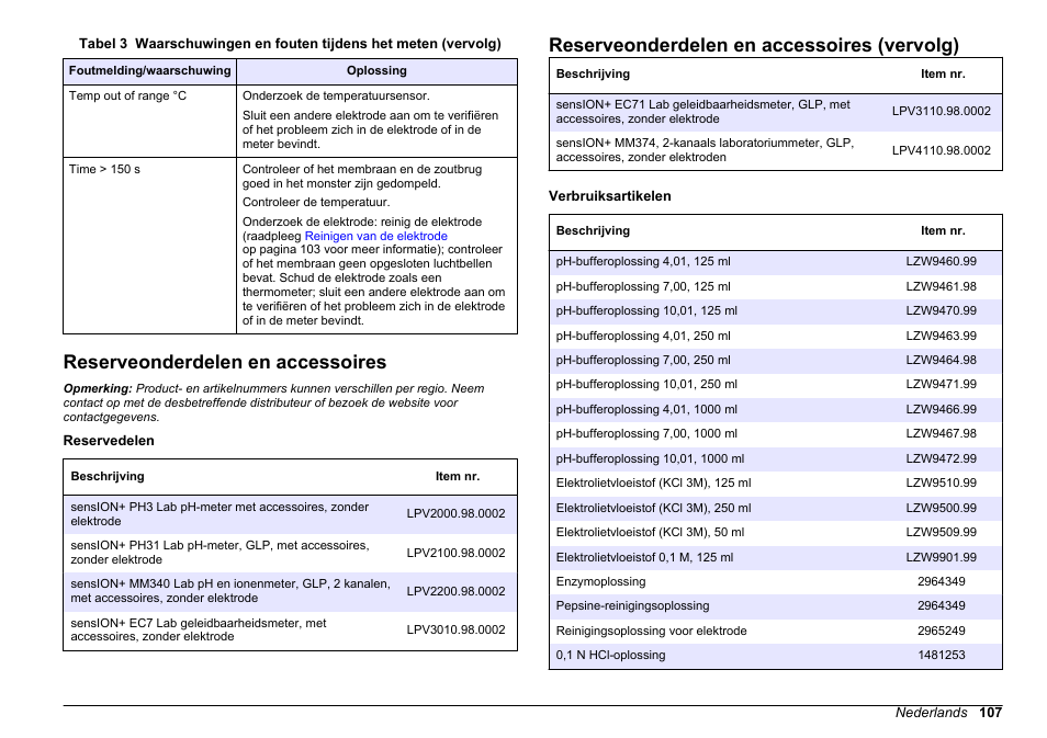 Reserveonderdelen en accessoires, Reserveonderdelen en accessoires (vervolg) | Hach-Lange SENSION+ pH3 User Manual | Page 107 / 278