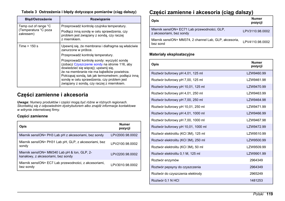 Części zamienne i akcesoria, Części zamienne i akcesoria (ciąg dalszy) | Hach-Lange SENSION+ pH3 User Manual | Page 119 / 278