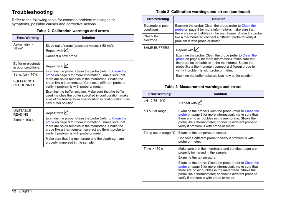 Troubleshooting | Hach-Lange SENSION+ pH3 User Manual | Page 12 / 278