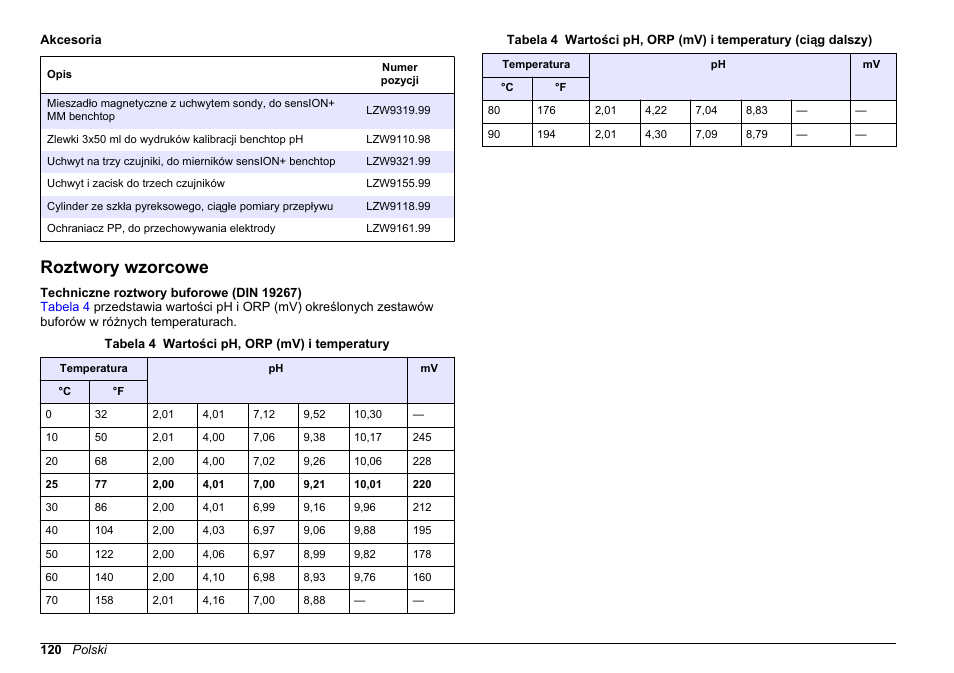 Roztwory wzorcowe | Hach-Lange SENSION+ pH3 User Manual | Page 120 / 278