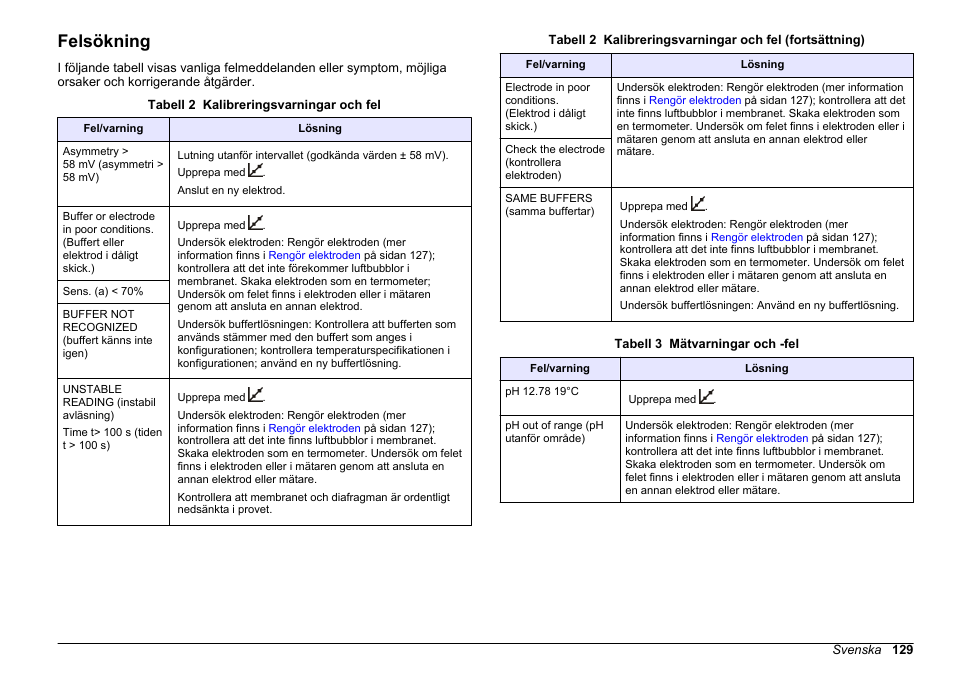 Felsökning | Hach-Lange SENSION+ pH3 User Manual | Page 129 / 278