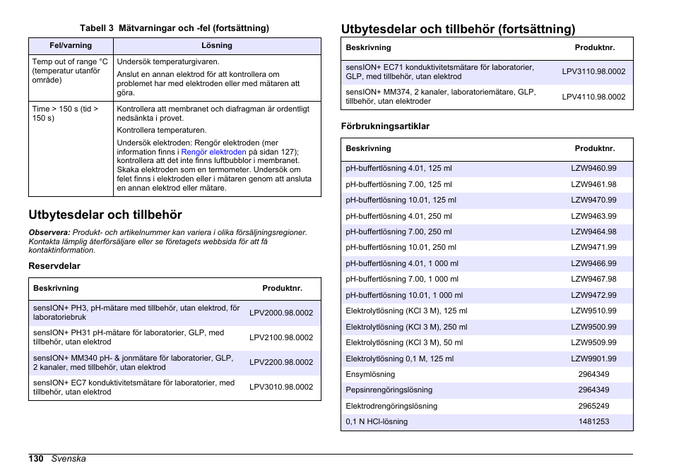 Utbytesdelar och tillbehör, Utbytesdelar och tillbehör (fortsättning) | Hach-Lange SENSION+ pH3 User Manual | Page 130 / 278