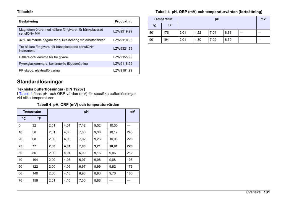 Standardlösningar | Hach-Lange SENSION+ pH3 User Manual | Page 131 / 278