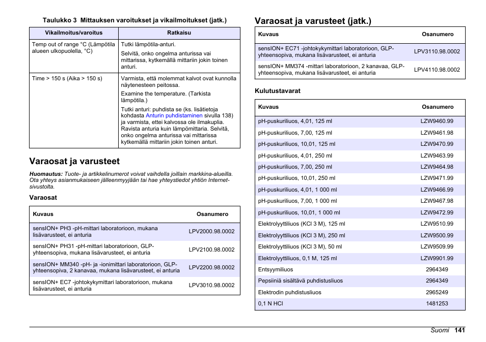 Varaosat ja varusteet, Varaosat ja varusteet (jatk.) | Hach-Lange SENSION+ pH3 User Manual | Page 141 / 278