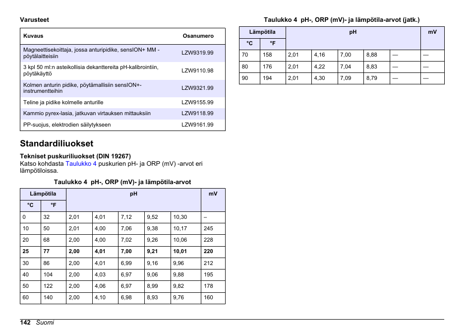 Standardiliuokset | Hach-Lange SENSION+ pH3 User Manual | Page 142 / 278
