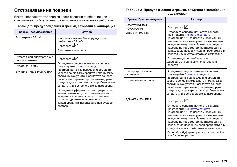 Отстраняване на повреди | Hach-Lange SENSION+ pH3 User Manual | Page 153 / 278