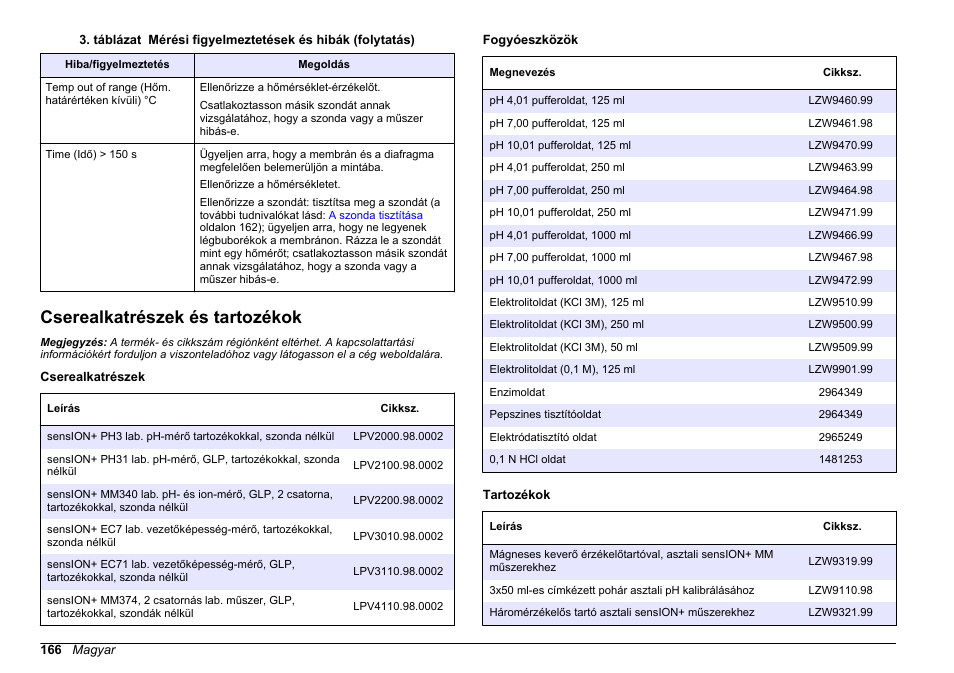 Cserealkatrészek és tartozékok | Hach-Lange SENSION+ pH3 User Manual | Page 166 / 278