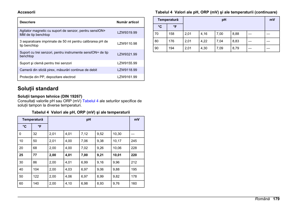 Soluţii standard | Hach-Lange SENSION+ pH3 User Manual | Page 179 / 278