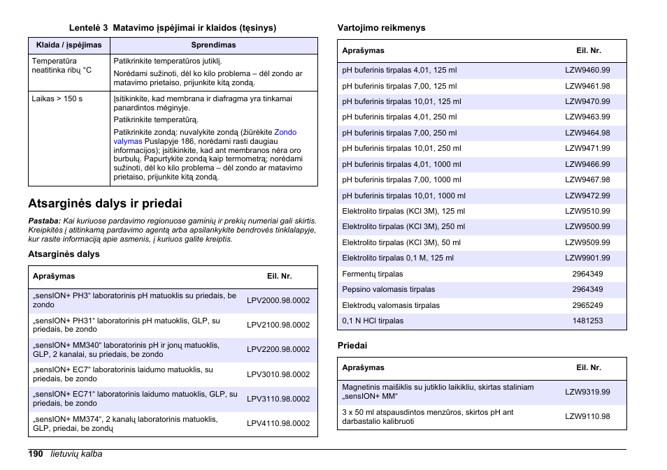 Atsarginės dalys ir priedai | Hach-Lange SENSION+ pH3 User Manual | Page 190 / 278
