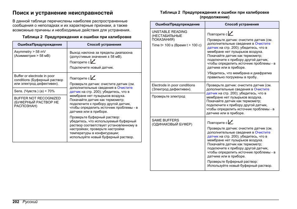 Поиск и устранение неисправностей | Hach-Lange SENSION+ pH3 User Manual | Page 202 / 278