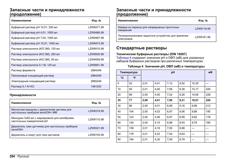 Стандартные растворы, Запасные части и принадлежности (продолжение) | Hach-Lange SENSION+ pH3 User Manual | Page 204 / 278