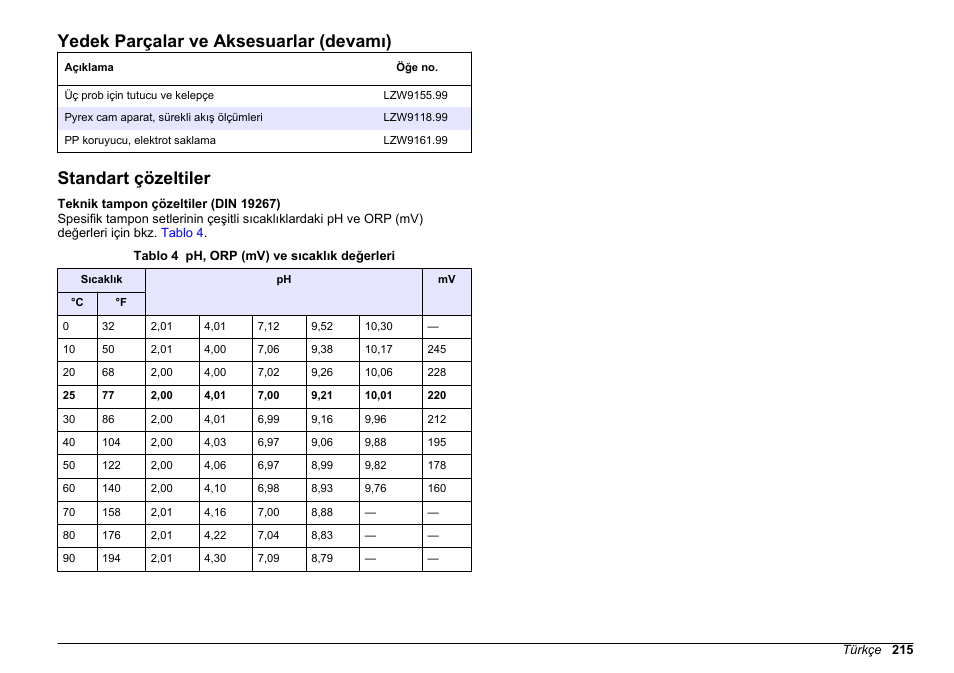 Standart çözeltiler, Yedek parçalar ve aksesuarlar (devamı) | Hach-Lange SENSION+ pH3 User Manual | Page 215 / 278